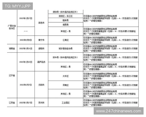 凯时国际开户政策变化及最新规定一览表